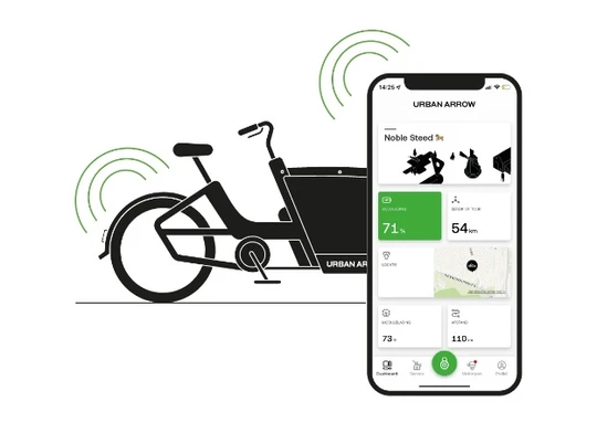 Connected GPS module GEN3 - Active Plus Line - Performance Line